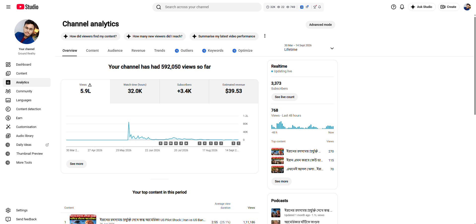 Ground Reality – YouTube Channel for Sale