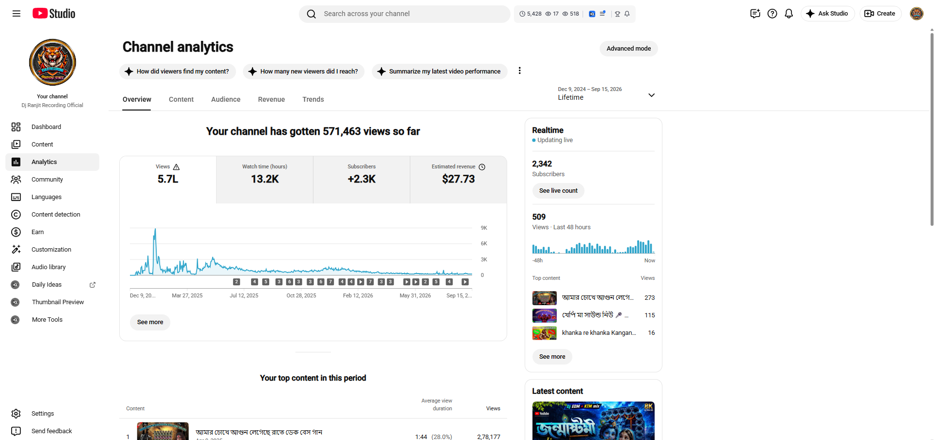 Dj Ranjit Recording Official – YouTube Channel for Sale