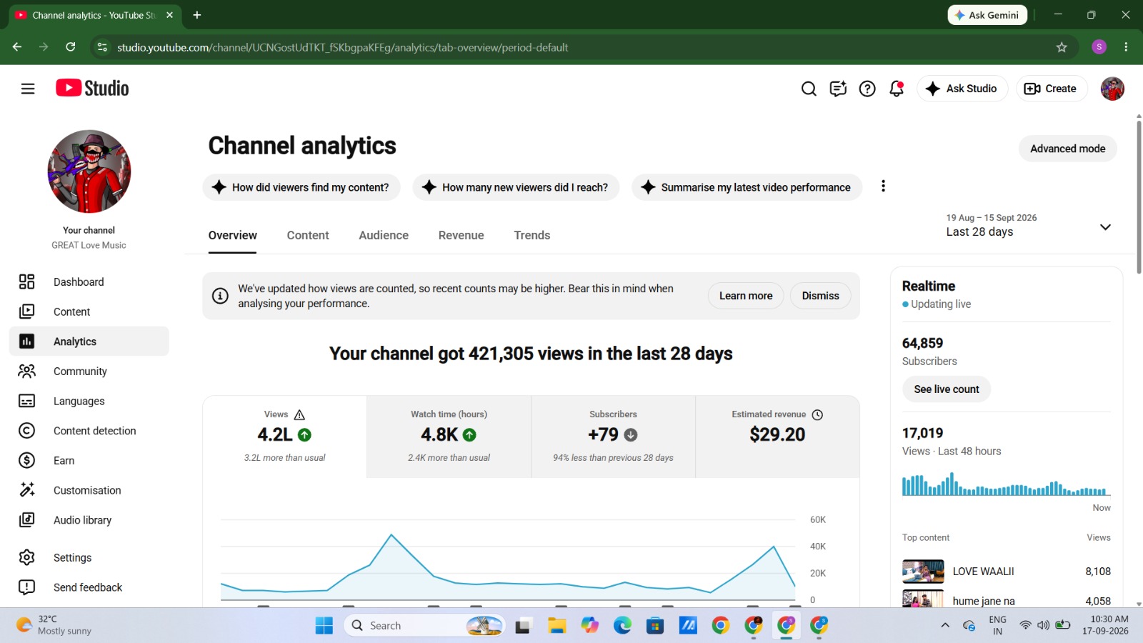 GREAT Love Music – YouTube Channel for Sale